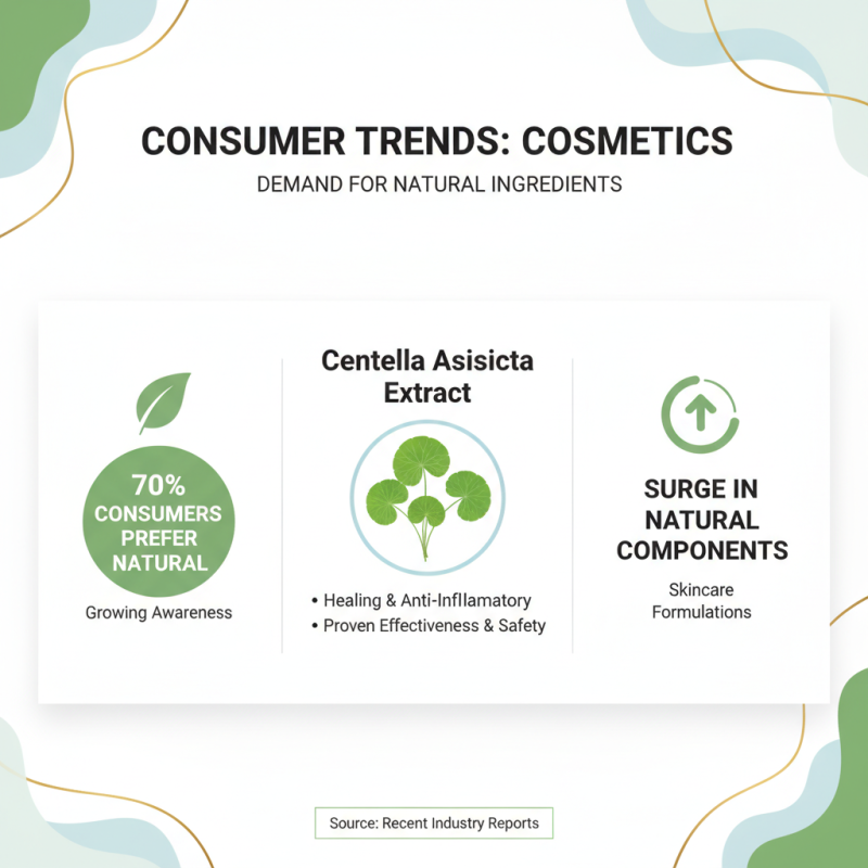 Why Choose Centella Asiatica Extract for Your Products?