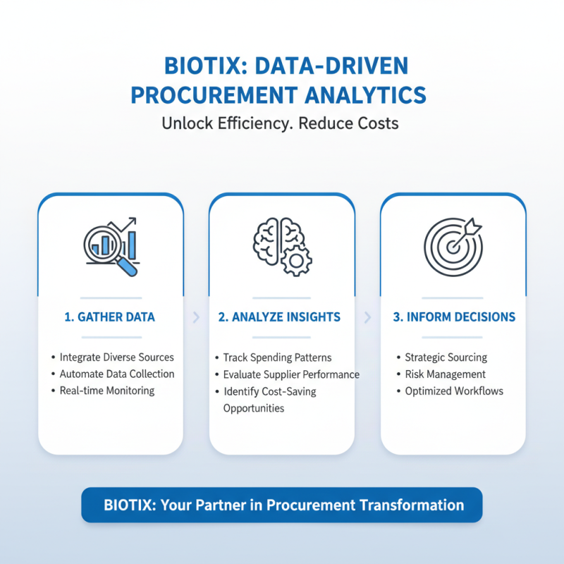 Why Is Biotix Compatible with Your Procurement Needs?