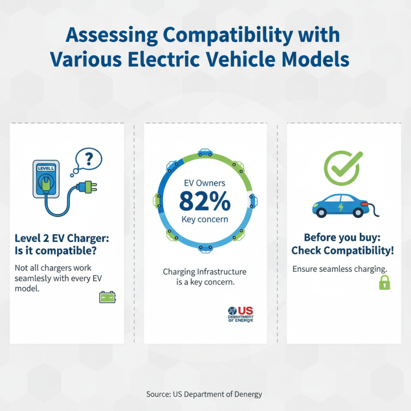 Top 5 Tips for Choosing a Level 2 Ev Charger Today?
