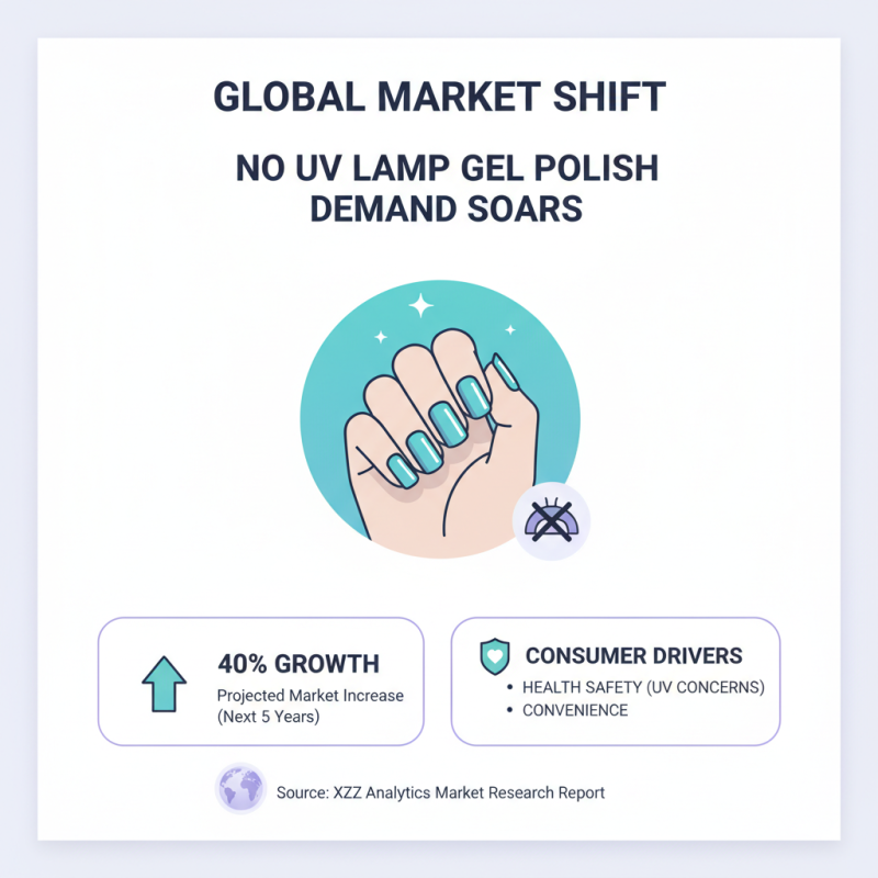 No UV Lamp Gel Polish Options for Global Buyers?