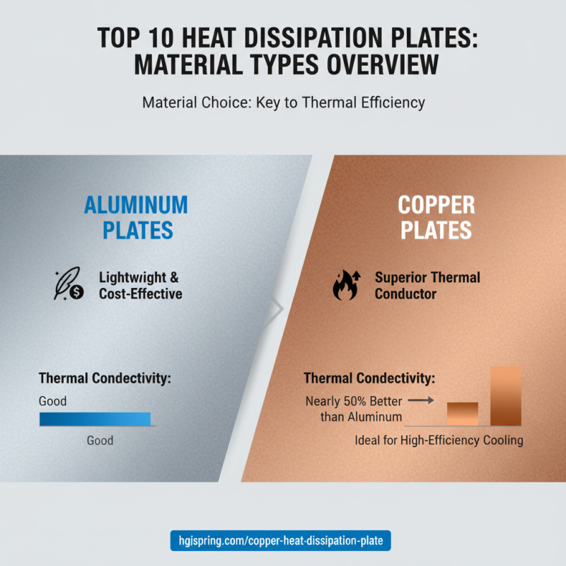 Top 10 Heat Dissipation Plates for Efficient Cooling Solutions?