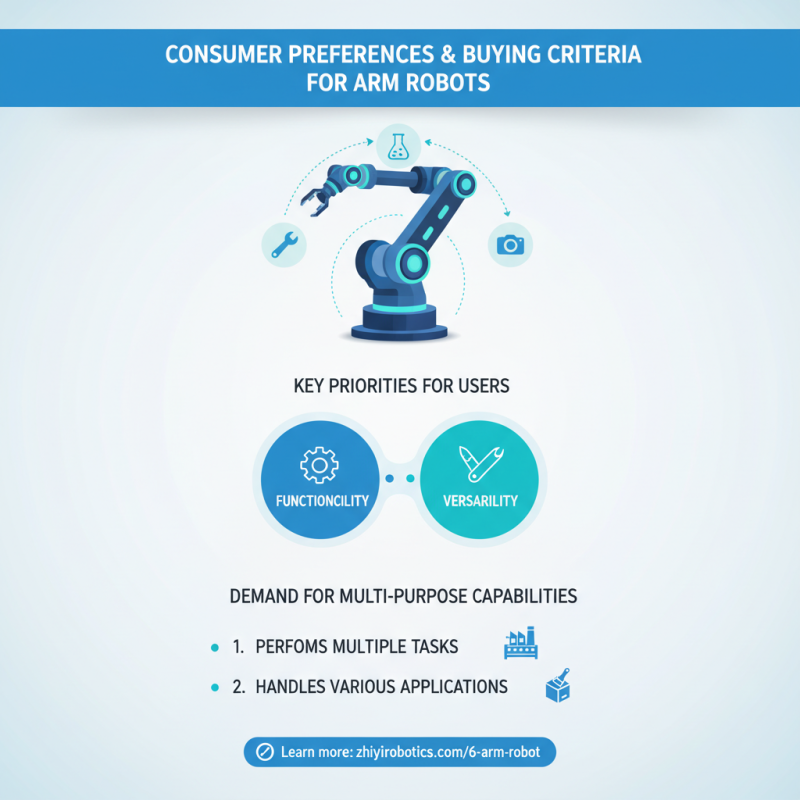 2026 Best Arm Robot for Global Buyers Insights and Trends?