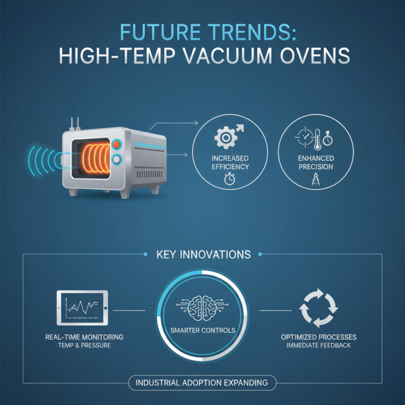 Top High Temperature Vacuum Oven Suppliers in China for Your Needs?