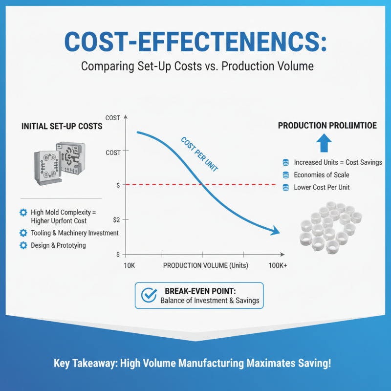 Why Choose Injection Molds for Your Manufacturing Needs?