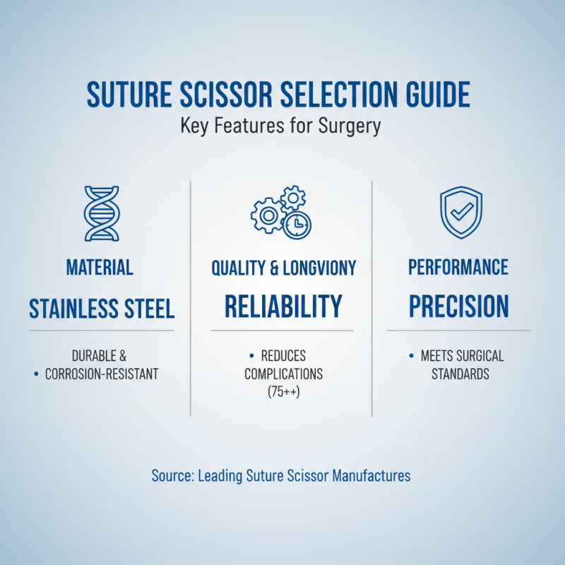 2026 How to Choose the Best Suture Scissors for Surgery?