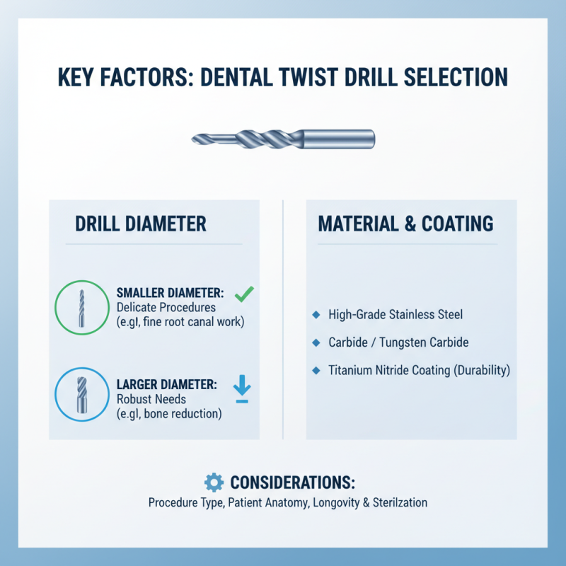 How to Choose the Right Dental Twist Drill for Your Needs?