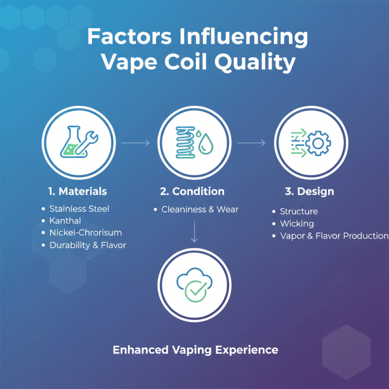 Top Quality Vape Coils for Global Buyers in 2026?