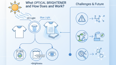 What is an Optical Brightener and How Does It Work?