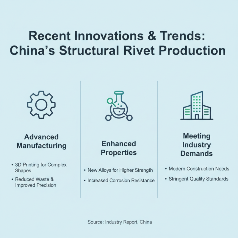 Top 10 China Wholesale Structural Rivets You Should Know About?