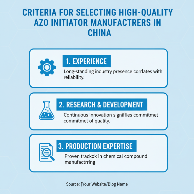 Discover High-Quality Azo Initiator Manufacturers in China Today?