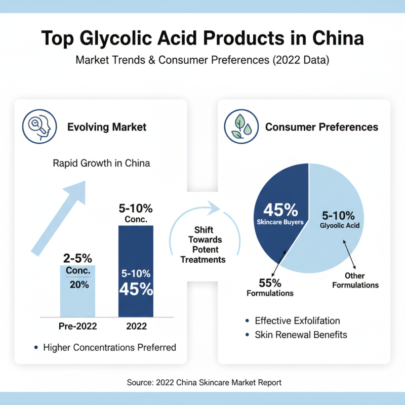2026 Best Glycolic Acid Products to Buy in China Guide?