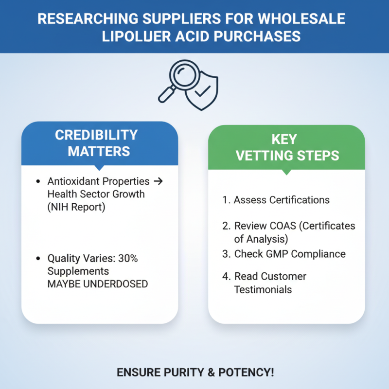 How to Buy Wholesale Lipoic Acid for Your Health Business?