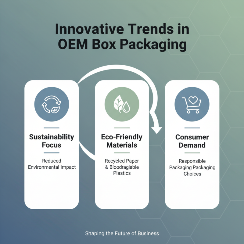 Top 10 China OEM Box Packaging Manufacturers You Should Know?