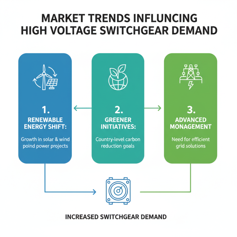Best High Voltage Switchgear Series for Global Buyers?