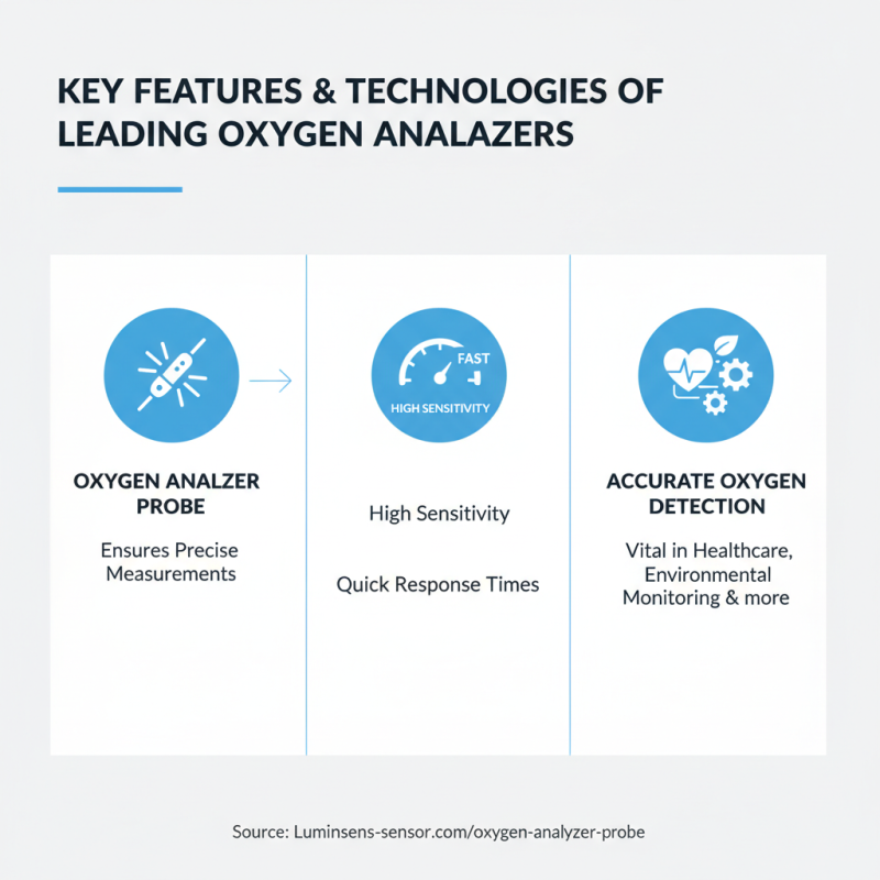 Top 5 Custom CE Certification Oxygen Analyzer Factories You Should Know?