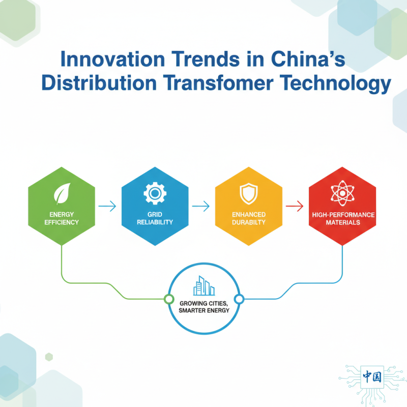 Top Distribution Transformers in China for Global Buyers?