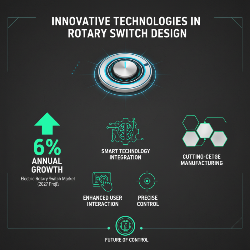 Best China ODM Rotary Switch Manufacturers for Quality and Innovation