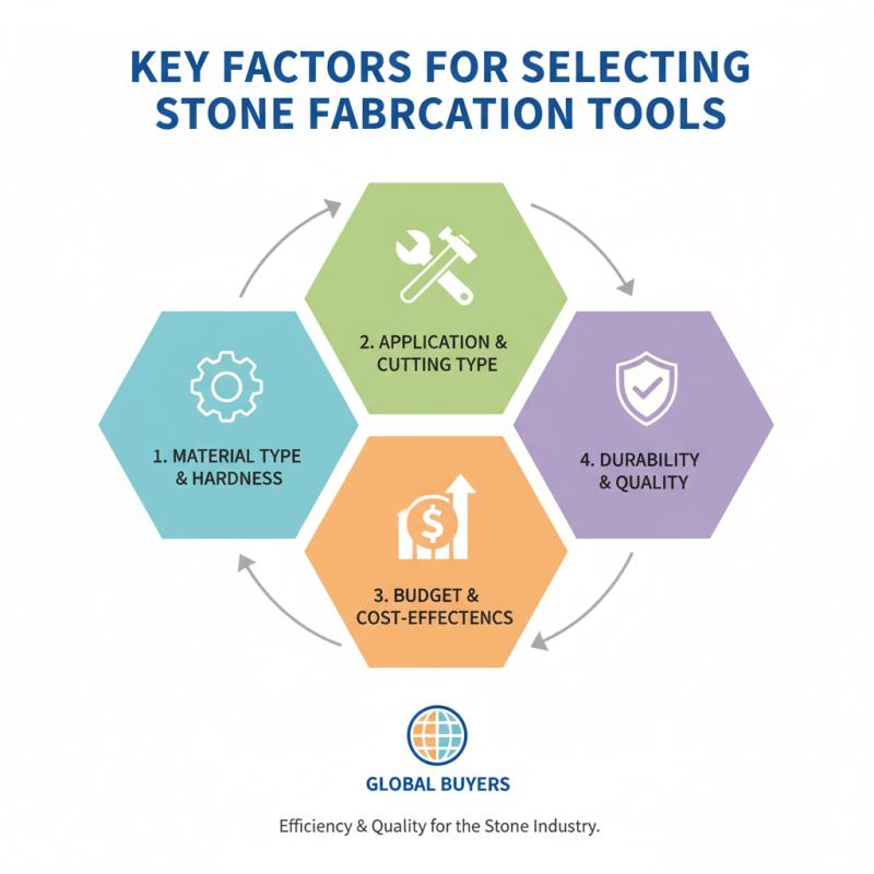 Top Stone Fabrication Tools for Global Buyers in China