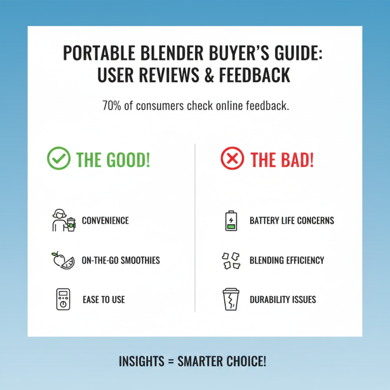 2026 Portable Blender Buying Guide for Global Shoppers?