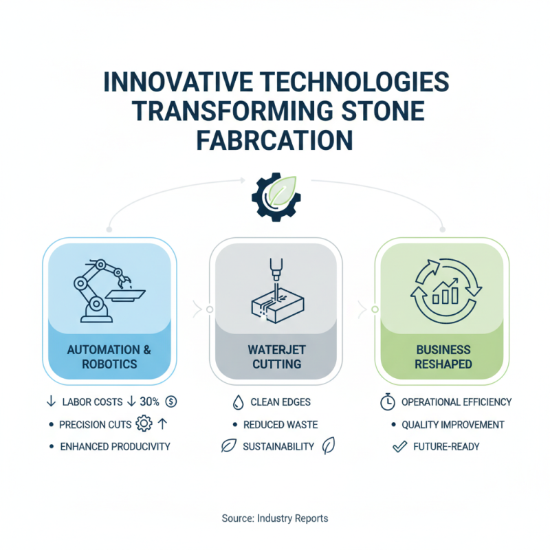 Top Stone Fabrication Tools You Need for Your Projects?