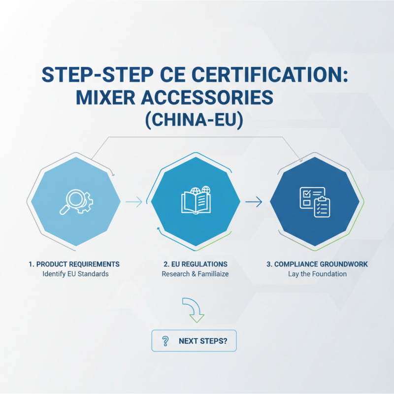 Top CE Certification Custom Mixer Accessories Quotes for China Market?