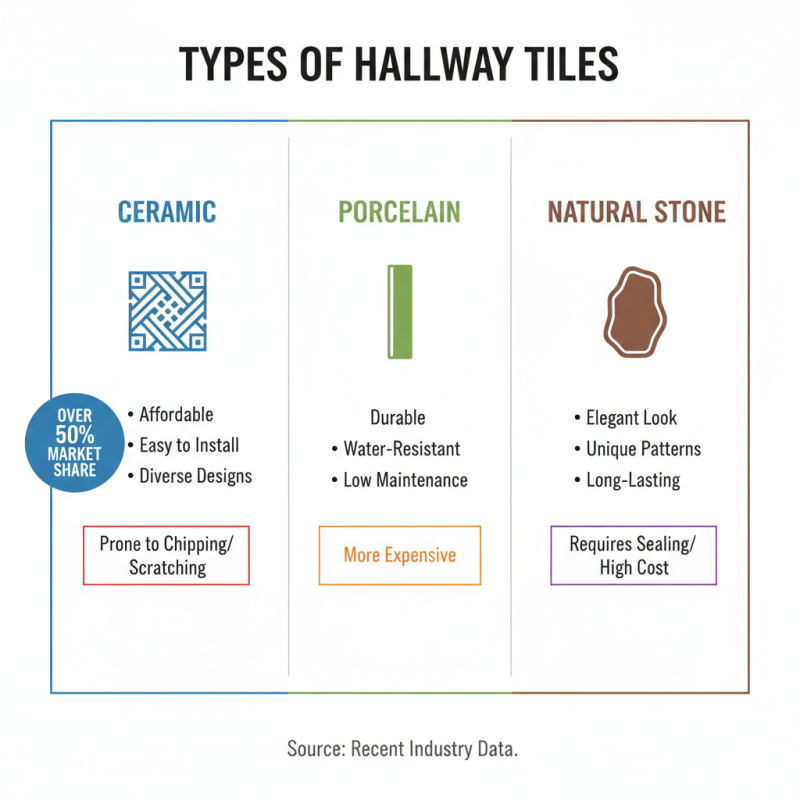 Top Hallway Tiles for Your Home Design Needs?