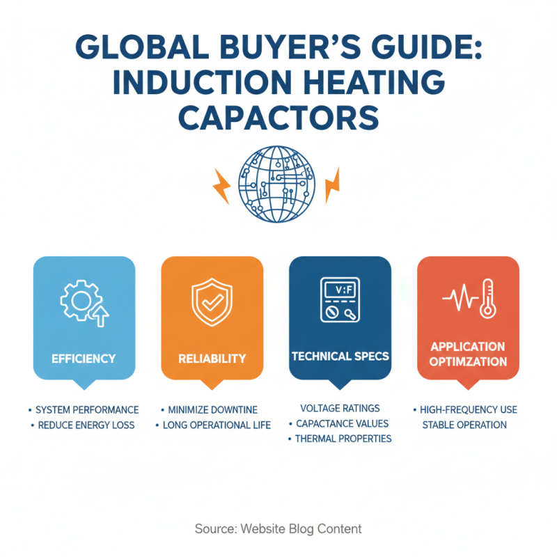 Top High Frequency Induction Heating Capacitors for Global Buyers?