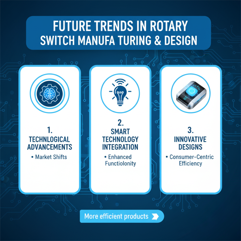 Best China ODM Rotary Switch Manufacturers for Quality and Innovation