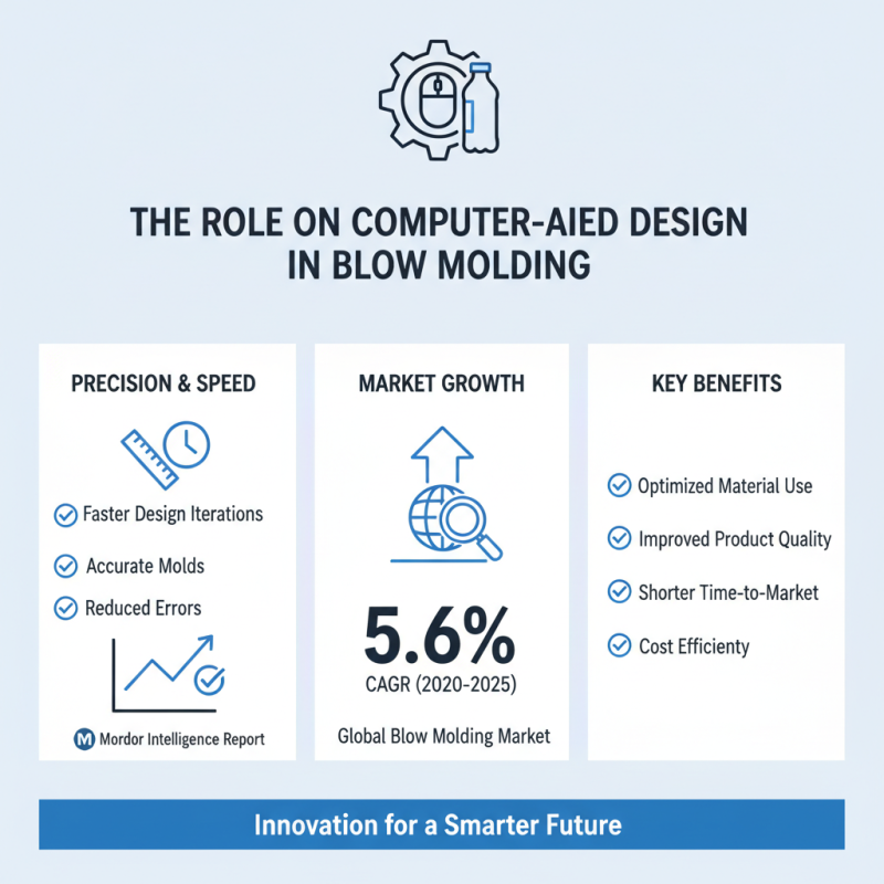 The Significance of Blow Mold Design