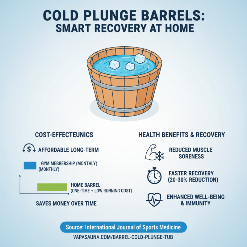 2026 Top Cold Plunge Barrel Benefits for Global Buyers?