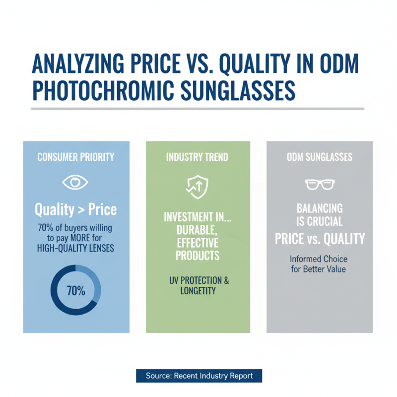 How to Choose ODM High-Quality Photochromic Sunglasses Products?