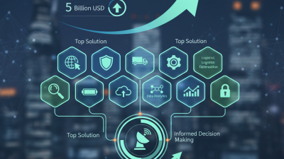Top 10 GPS Tracking Solutions for Global Buyers in 2026?