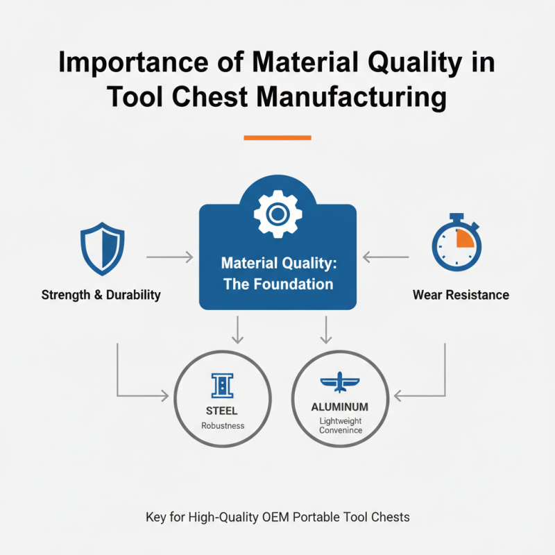 What is a High Quality OEM Portable Tool Chest Supplier?