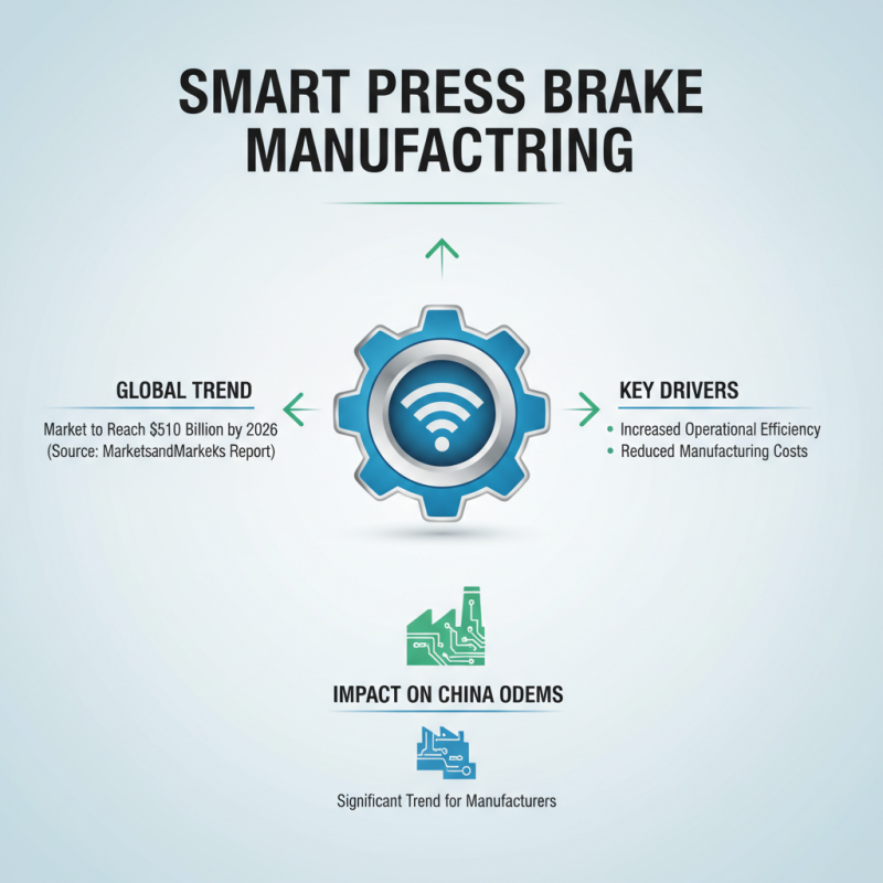 2026 Top Trends in OEM China Electric Servo Press Brake Factory Technology?