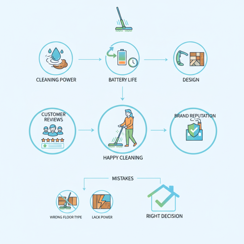 How to Choose the Best Rotating Electric Mop for Your Home?