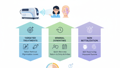 Top Benefits of Using a Pico Laser Machine for Skin Treatment?