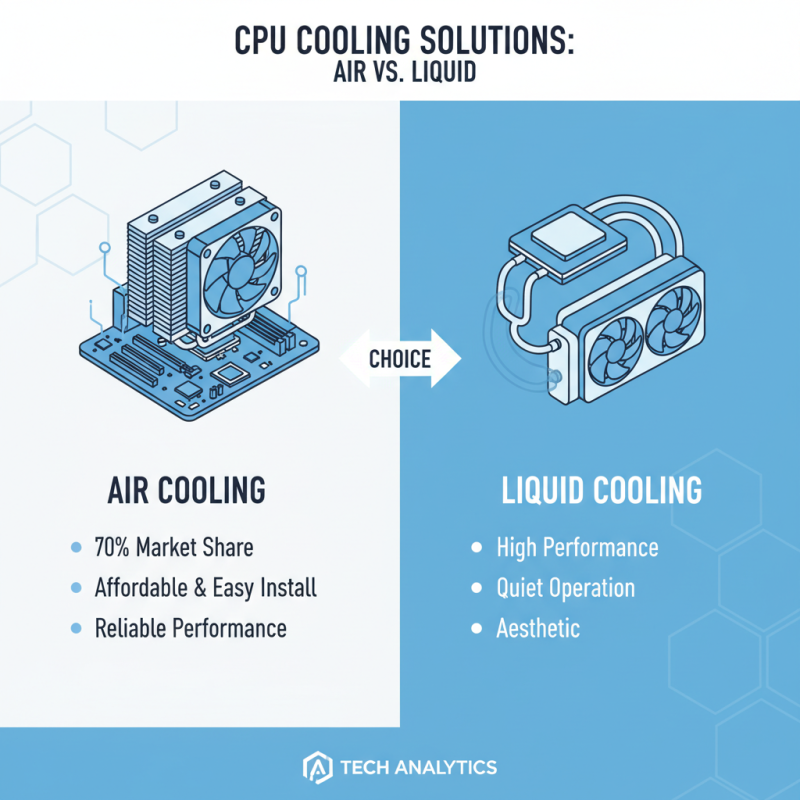 2026 Top CPU Heatsink Buying Guide for Global Buyers?