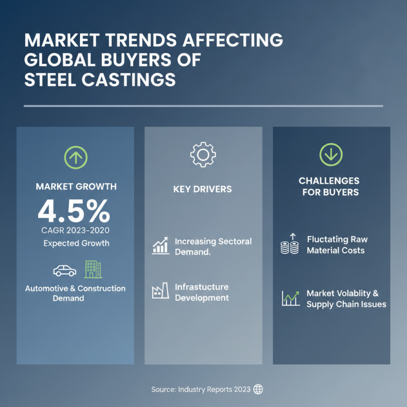 China Best Steel Precision Castings for Global Buyers?