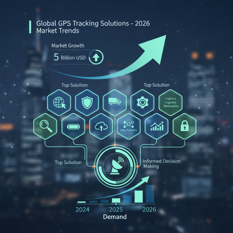 Top 10 GPS Tracking Solutions for Global Buyers in 2026?