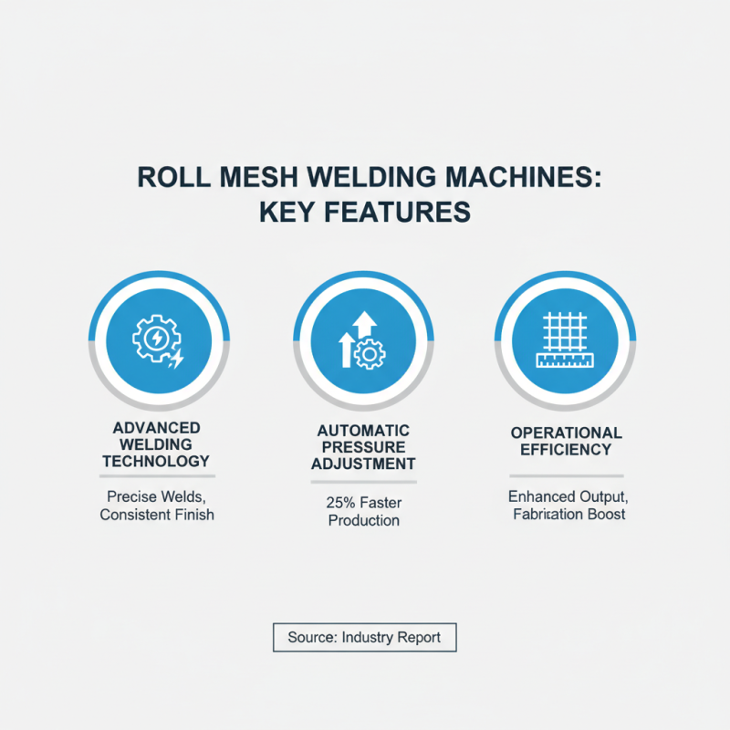 2026 Best Roll Mesh Welding Machine for Global Buyers?