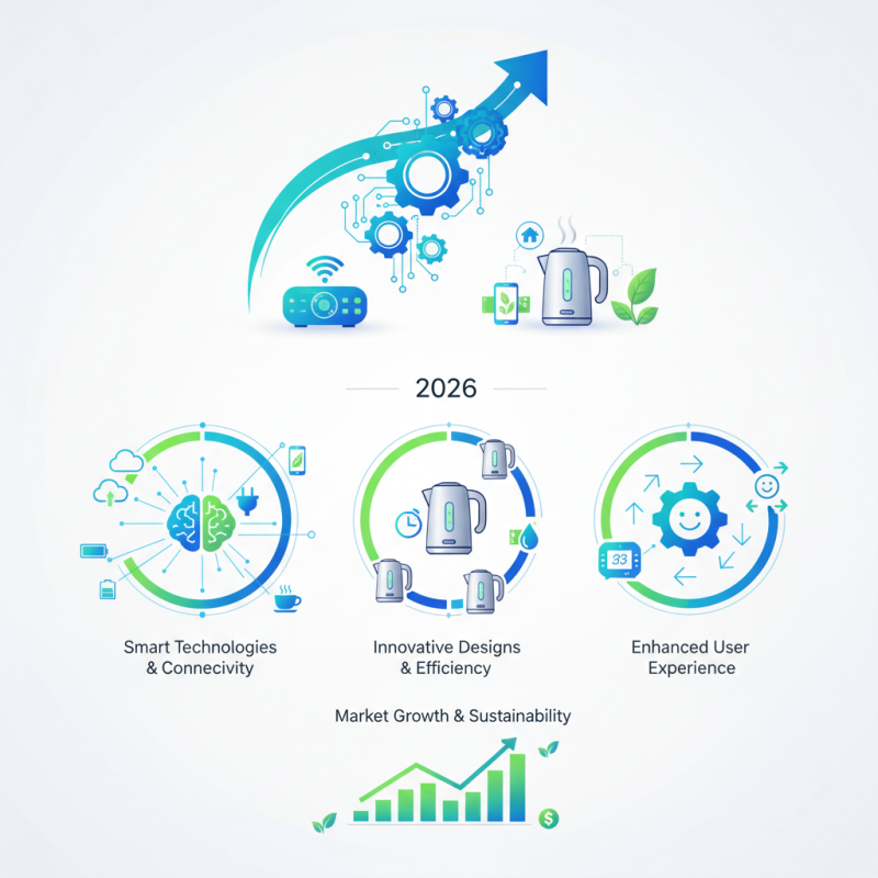 2026 Top China ODM Smart Kettle Factory Innovations and Trends?