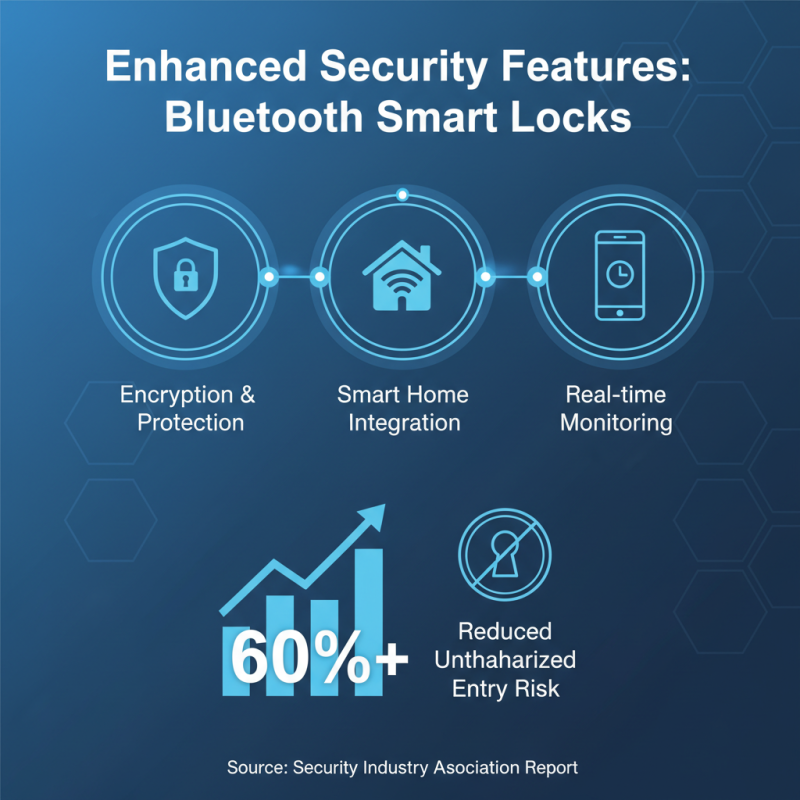 Top 10 Benefits of Bluetooth Smart Locks for Your Home
