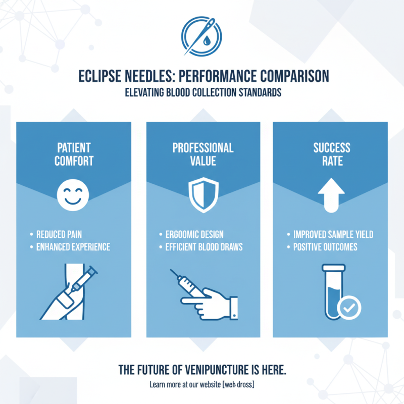 Top 10 Eclipse Needles for Global Buyers Today?