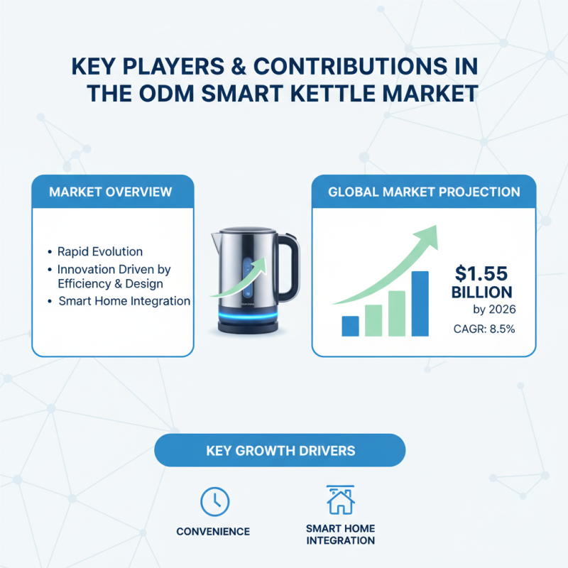 2026 Top China ODM Smart Kettle Factory Innovations and Trends?