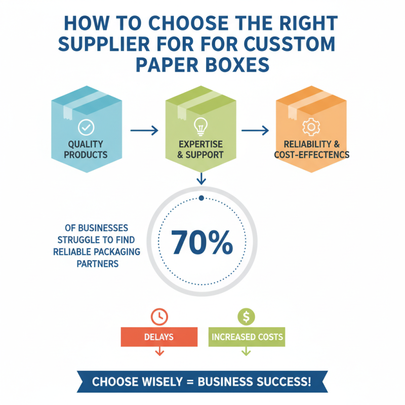 2026 Best Custom Wholesale Paper Box Designs for Your Business Needs?