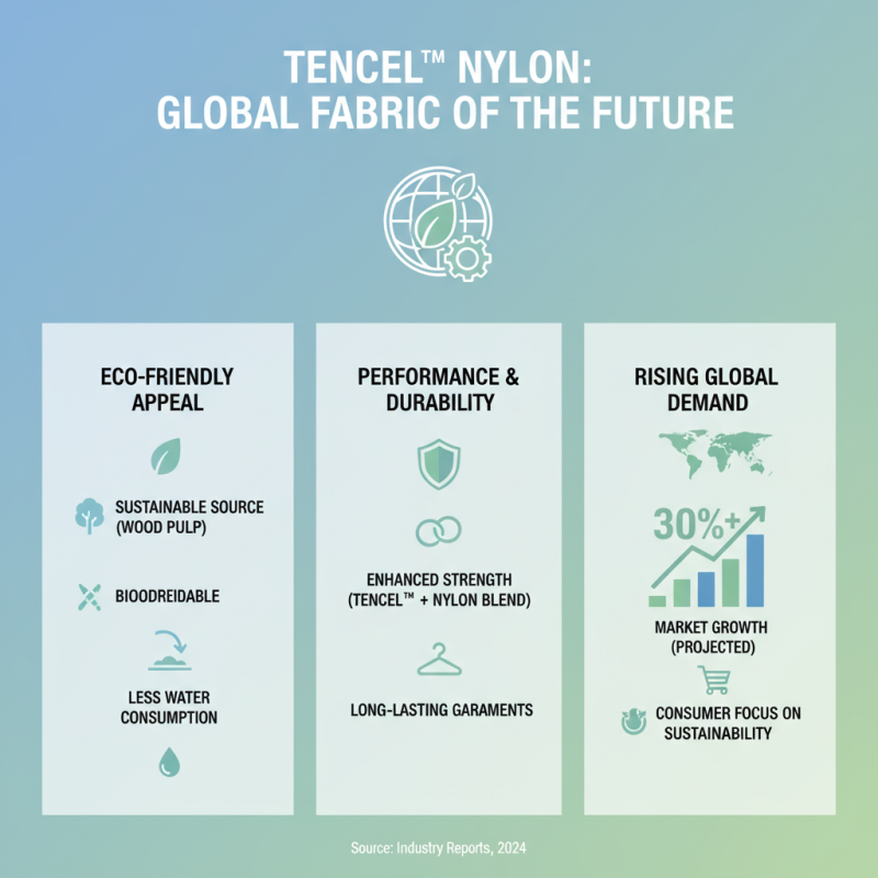 Top 10 Benefits of Tencel Nylon Fabric for Global Buyers?