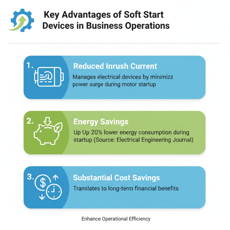 Top 10 Benefits of Using Soft Start Devices for Your Business?