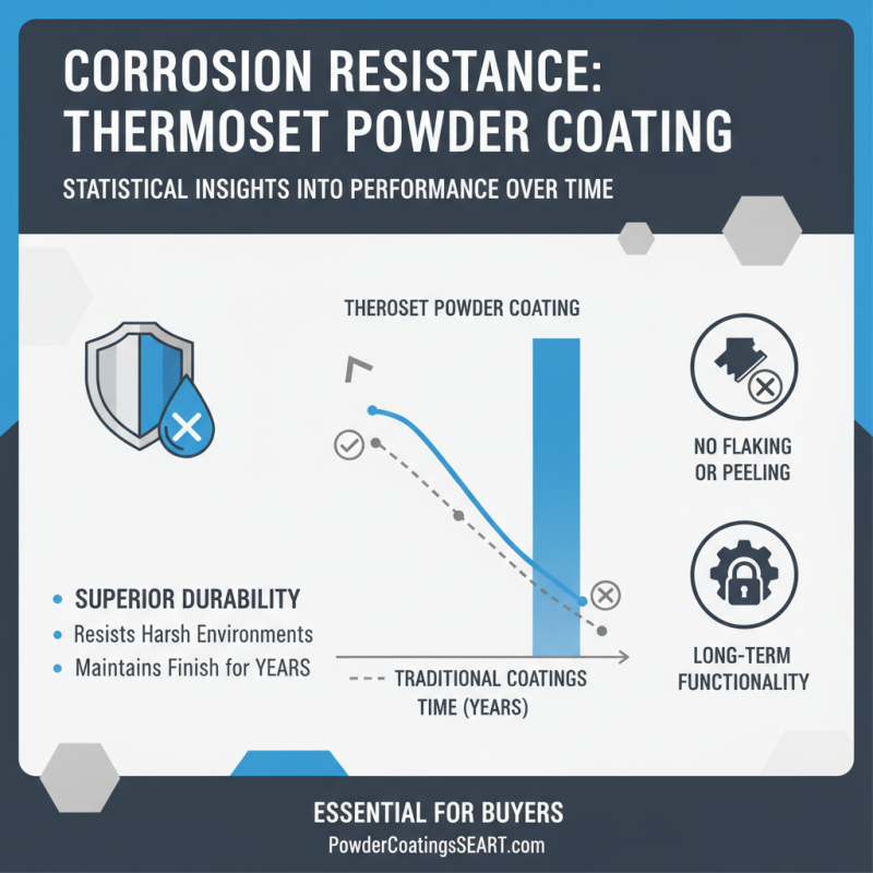 Top 10 Benefits of Thermoset Powder Coating for Buyers?