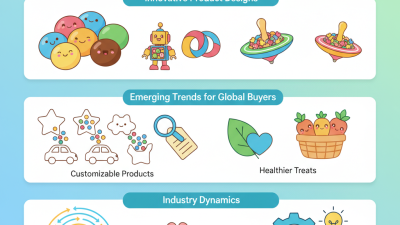 Top Toy Candy Trends in China for Global Buyers?