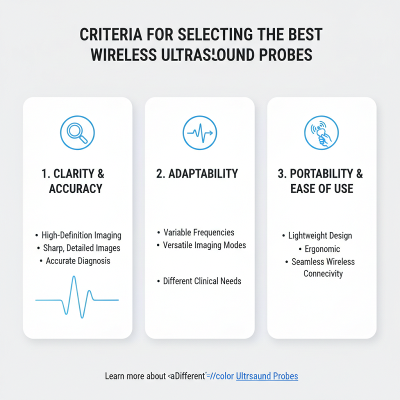 Top 10 Wireless Ultrasound Probes for Global Buyers?